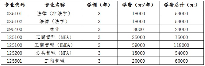 2020贵州大学研究生招生简章