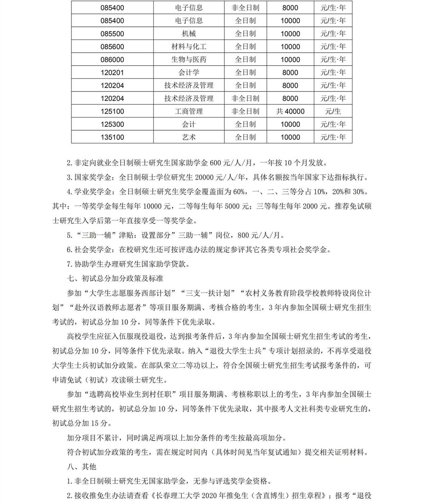 2020长春理工大学研究生招生简章