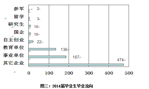 云南艺术学院文华学院就业率及就业情况怎么样