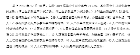 苏州大学就业率及就业情况怎么样？就业率高的专业有哪些2020？就业率最好的专业