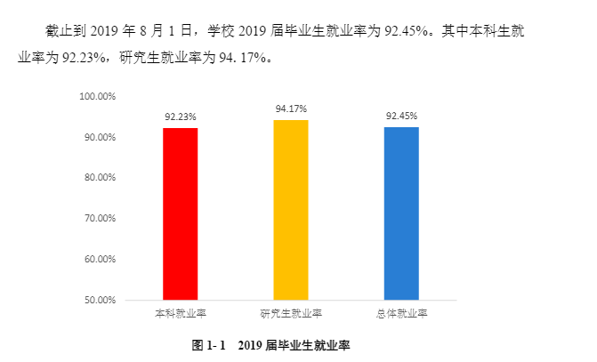 四川农业大学就业率及就业情况怎么样？就业率高的专业有哪些2020？就业率最好的专业