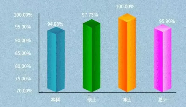 上海师范大学就业率及就业情况怎么样？就业率高的专业有哪些2020？就业率最好的专业