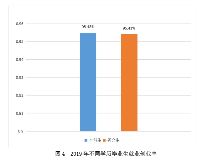 广州体育学院就业率及就业情况怎么样？就业率高的专业有哪些2020？就业率最好的专业