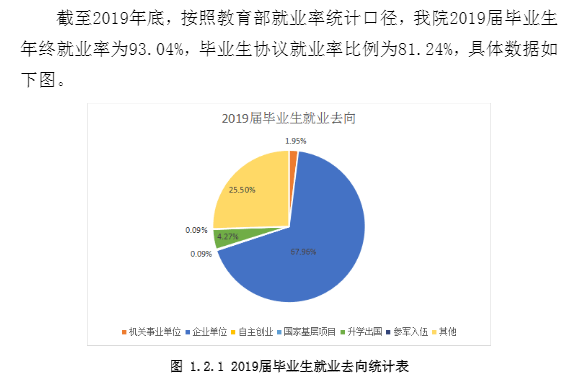 苏州科技大学天平学院就业率及就业情况怎么样？就业率高的专业有哪些2020？就业率最好的专业