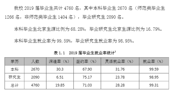 首都师范大学就业率及就业情况怎么样？就业率高的专业有哪些2020？就业率最好的专业