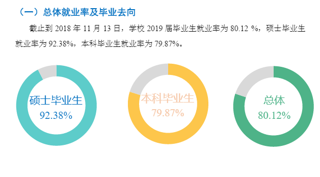 重庆三峡学院就业率及就业情况怎么样？就业率高的专业有哪些2020？就业率最好的专业
