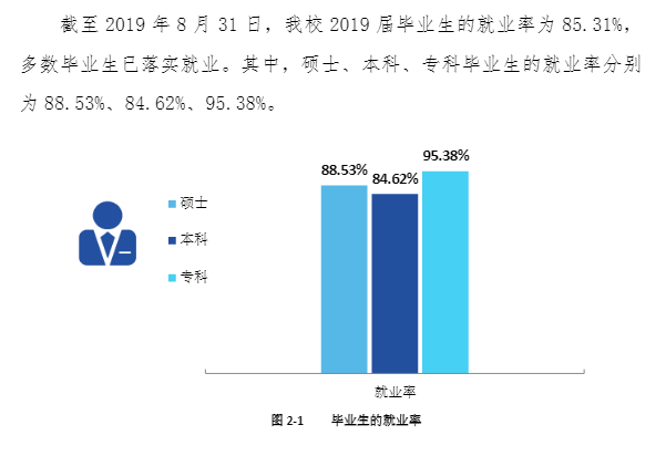 云南民族大学就业率及就业情况怎么样？就业率高的专业有哪些2020？就业率最好的专业