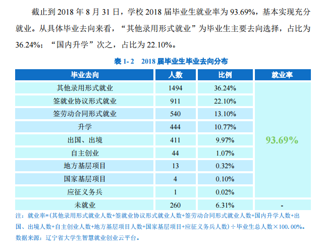 大连民族大学就业率及就业情况怎么样？就业率高的专业有哪些2020？就业率最好的专业