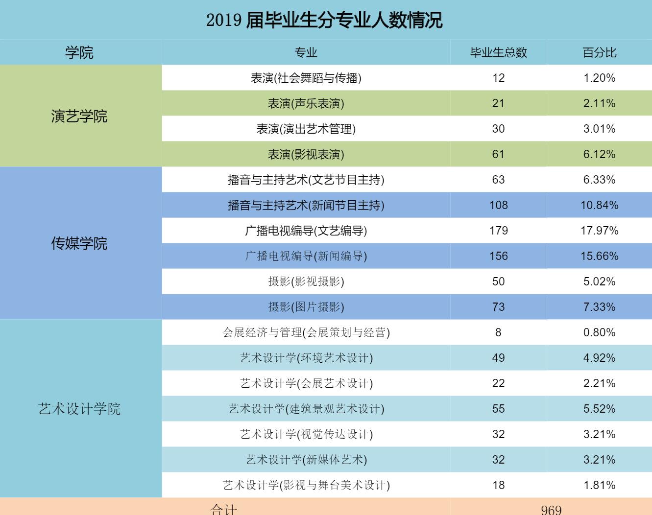 首都师范大学科德学院就业率及就业情况怎么样