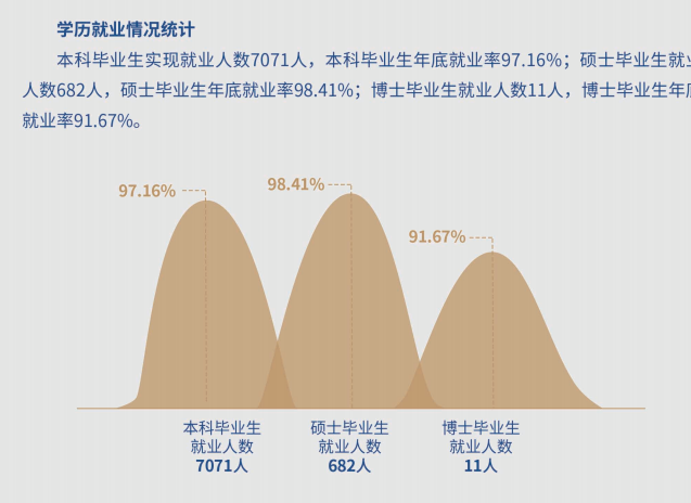 山东财经大学就业率及就业情况怎么样？就业率高的专业有哪些2020？就业率最好的专业