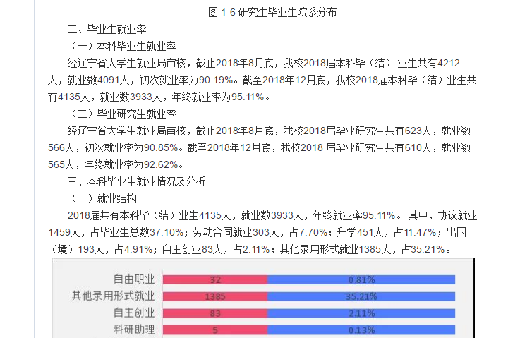 大连工业大学艺术与信息工程学院就业率及就业情况怎么样？就业率高的专业有哪些2020？就业率最好的专业