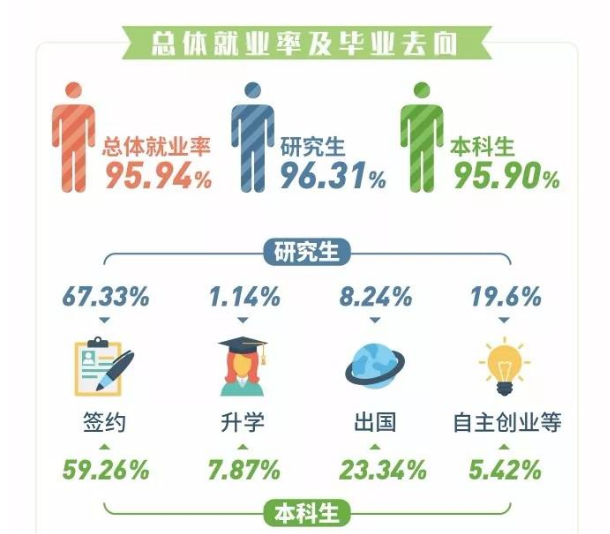 大连外国语大学就业率及就业情况怎么样？就业率高的专业有哪些2020？就业率最好的专业