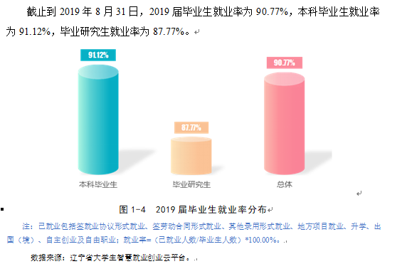 鲁迅美术学院就业率及就业情况怎么样？就业率高的专业有哪些2020？就业率最好的专业