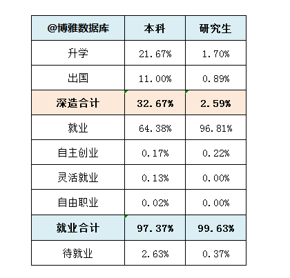 南京邮电大学就业率及就业情况怎么样？就业率高的专业有哪些2020？就业率最好的专业