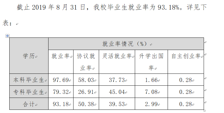 湖北文理学院理工学院就业率及就业情况怎么样？就业率高的专业有哪些2020？就业率最好的专业