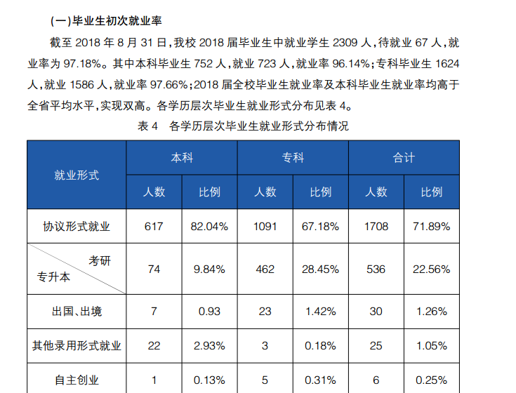 浙江水利水电学院就业率及就业情况怎么样？就业率高的专业有哪些2020？就业率最好的专业