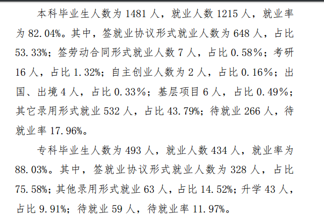 吉林警察学院就业率及就业情况怎么样？就业率高的专业有哪些2020？就业率最好的专业