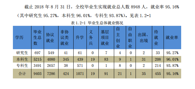 桂林理工大学就业率及就业情况怎么样？就业率高的专业有哪些2020？就业率最好的专业