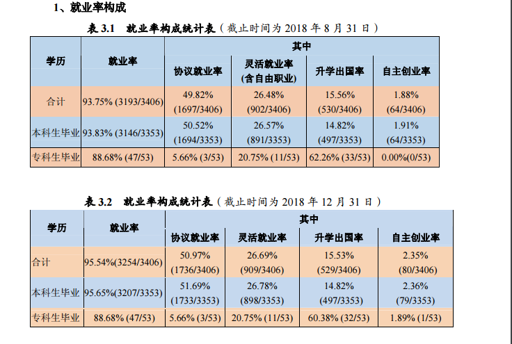 湖北工程学院就业率及就业情况怎么样？就业率高的专业有哪些2020？就业率最好的专业