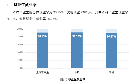 西南科技大学城市学院就业率及就业情况怎么样？就业率高的专业有哪些2020？就业率最好的专业