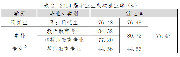 吉林师范大学就业率及就业情况怎么样