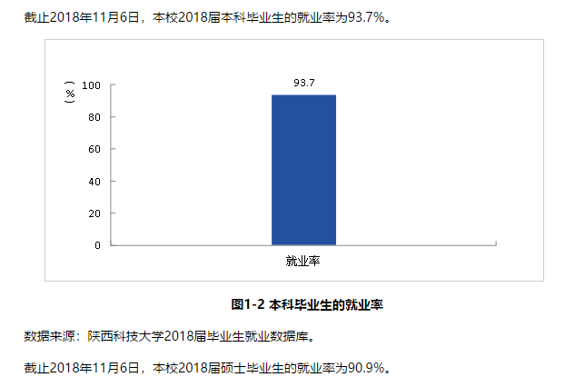 安康学院就业率及就业情况怎么样？就业率高的专业有哪些2020？就业率最好的专业