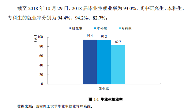 西安理工大学高科学院就业率及就业情况怎么样？就业率高的专业有哪些2020？就业率最好的专业