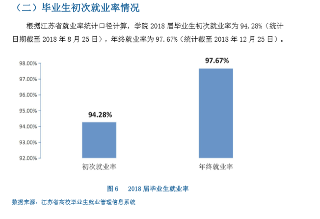 扬州大学广陵学院就业率及就业情况怎么样？就业率高的专业有哪些2020？就业率最好的专业