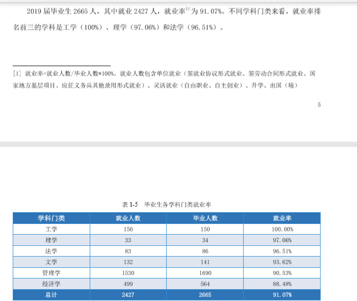 河北经贸大学经济管理学院就业率及就业情况怎么样？就业率高的专业有哪些2020？就业率最好的专业