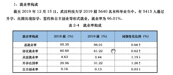 武汉科技大学（本科）就业率及就业情况怎么样？就业率高的专业有哪些2020？就业率最好的专业