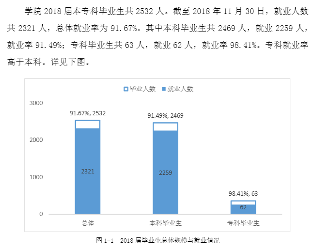 湖南女子学院就业率及就业情况怎么样？就业率高的专业有哪些2020？就业率最好的专业