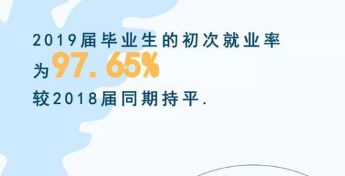 浙江大学就业率及就业情况怎么样？就业率高的专业有哪些2020？就业率最好的专业