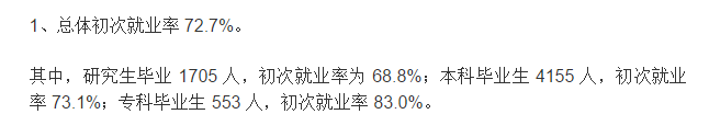 内蒙古大学就业率及就业情况怎么样？就业率高的专业有哪些2020？就业率最好的专业