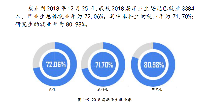 北方民族大学就业率及就业情况怎么样？就业率高的专业有哪些2020？就业率最好的专业