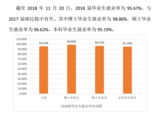 中南财经政法大学就业率及就业情况怎么样？就业率高的专业有哪些2020？就业率最好的专业