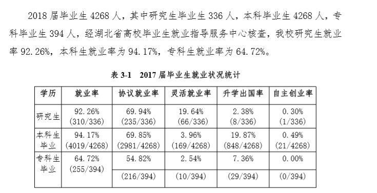 武汉纺织大学就业率及就业情况怎么样？就业率高的专业有哪些2020？就业率最好的专业