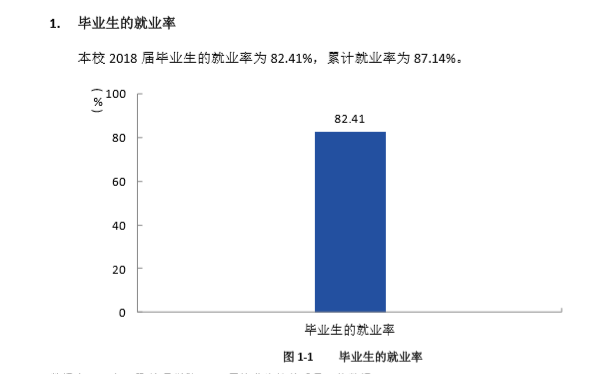 许昌学院就业率及就业情况怎么样？就业率高的专业有哪些2020？就业率最好的专业