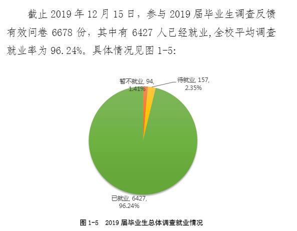 郑州财经学院就业率及就业情况怎么样？就业率高的专业有哪些2020？就业率最好的专业