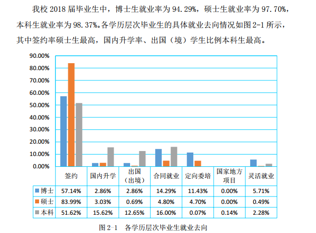 上海理工大学就业率及就业情况怎么样？就业率高的专业有哪些2020？就业率最好的专业