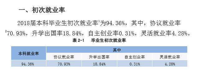 武汉轻工大学就业率及就业情况怎么样？就业率高的专业有哪些2020？就业率最好的专业