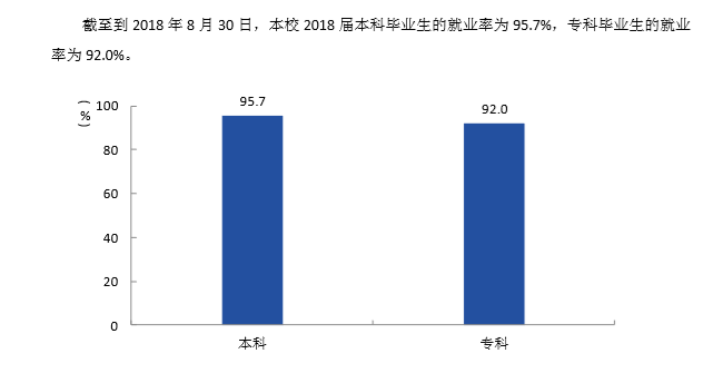 四川轻化工大学就业率及就业情况怎么样？就业率高的专业有哪些2020？就业率最好的专业