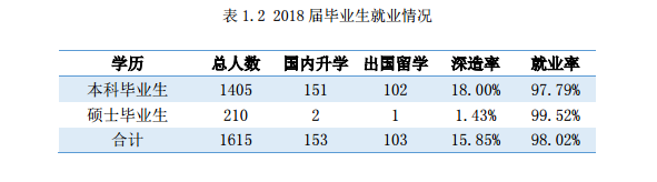 北京印刷学院就业率及就业情况怎么样？就业率高的专业有哪些2020？就业率最好的专业