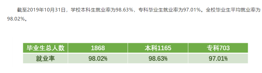 中国劳动关系学院就业率及就业情况怎么样？就业率高的专业有哪些2020？就业率最好的专业