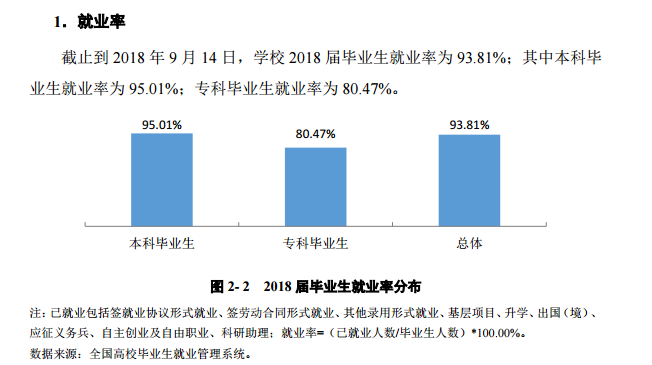 成都理工大学就业率及就业情况怎么样？就业率高的专业有哪些2020？就业率最好的专业