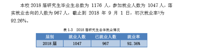 广州大学就业率及就业情况怎么样？就业率高的专业有哪些2020？就业率最好的专业