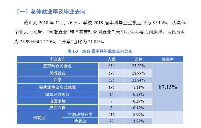 山西中医学院就业率及就业情况怎么样？就业率高的专业有哪些2020？就业率最好的专业