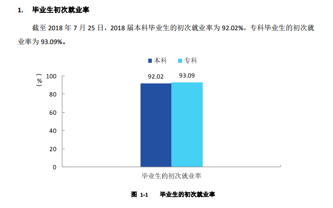 贺州学院就业率及就业情况怎么样？就业率高的专业有哪些2020？就业率最好的专业