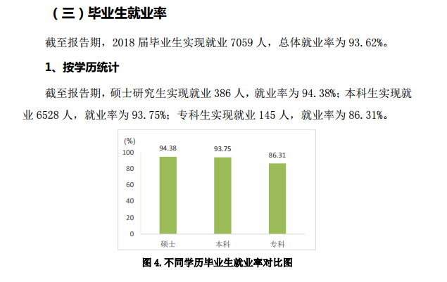 青岛农业大学就业率及就业情况怎么样？就业率高的专业有哪些2020？就业率最好的专业