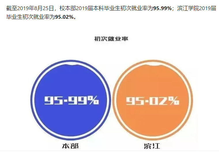 浙江中医药大学就业率及就业情况怎么样？就业率高的专业有哪些2020？就业率最好的专业