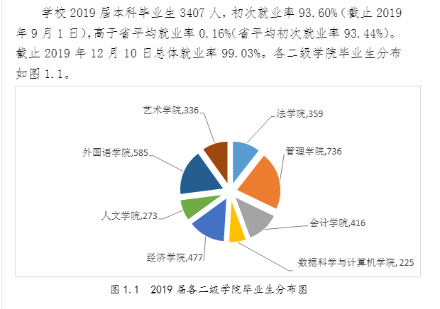 广东培正学院就业率及就业情况怎么样？就业率高的专业有哪些2020？就业率最好的专业